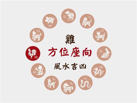 屬雞適合方位